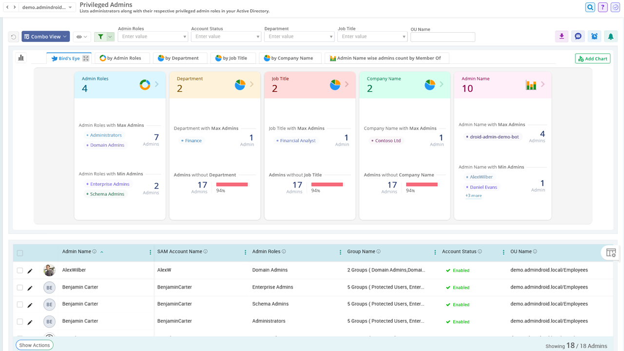 Active Directory Admins report